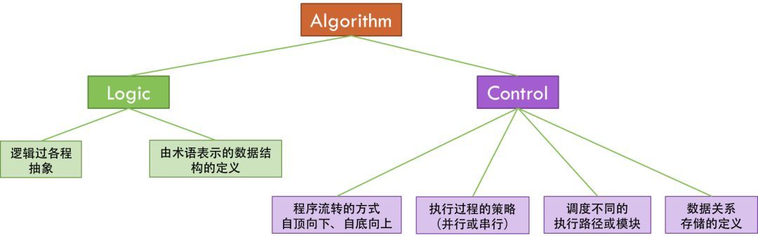 左耳朵耗子：编程的本质是什么？_java