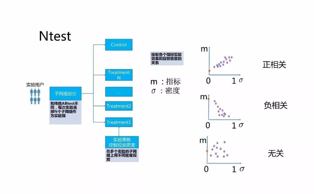 微信的机器学习与人工智能应用实践_java_22