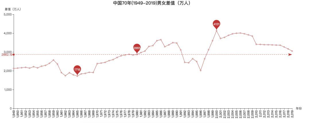 关于中国人口，你需要关心的问题_Python_09