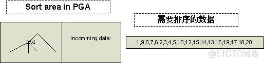 Oracle Temp临时表空间及其故障处理_Oracle_02