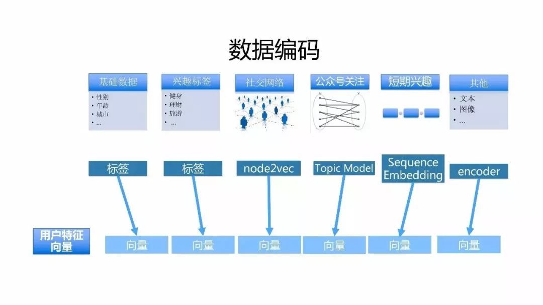 微信的机器学习与人工智能应用实践_java_06