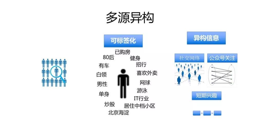 微信的机器学习与人工智能应用实践_java_05