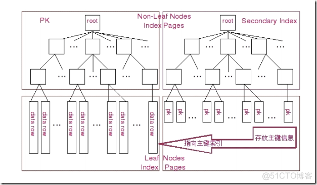 MySQL索引之哈希索引和自适应哈希索引（Adaptive Hash Index）_Mysql_05