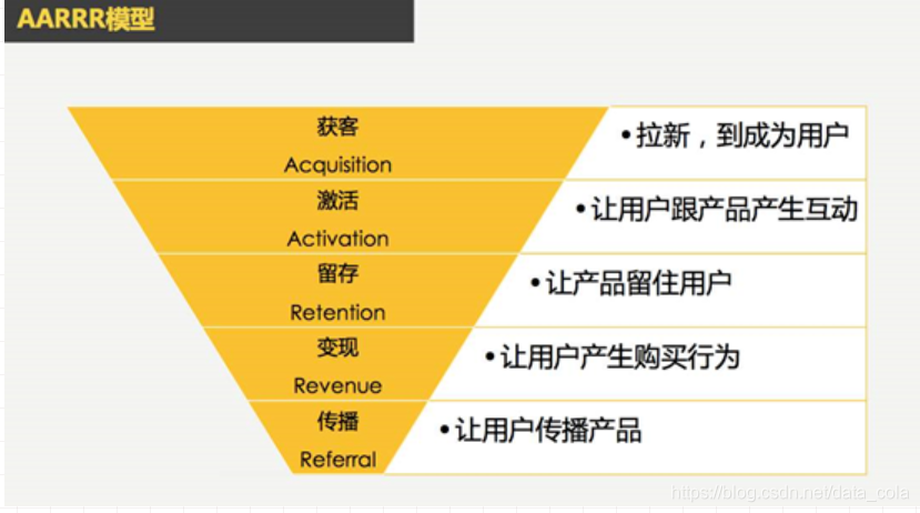 11种数据分析方法，别再说你不会了_Python_03