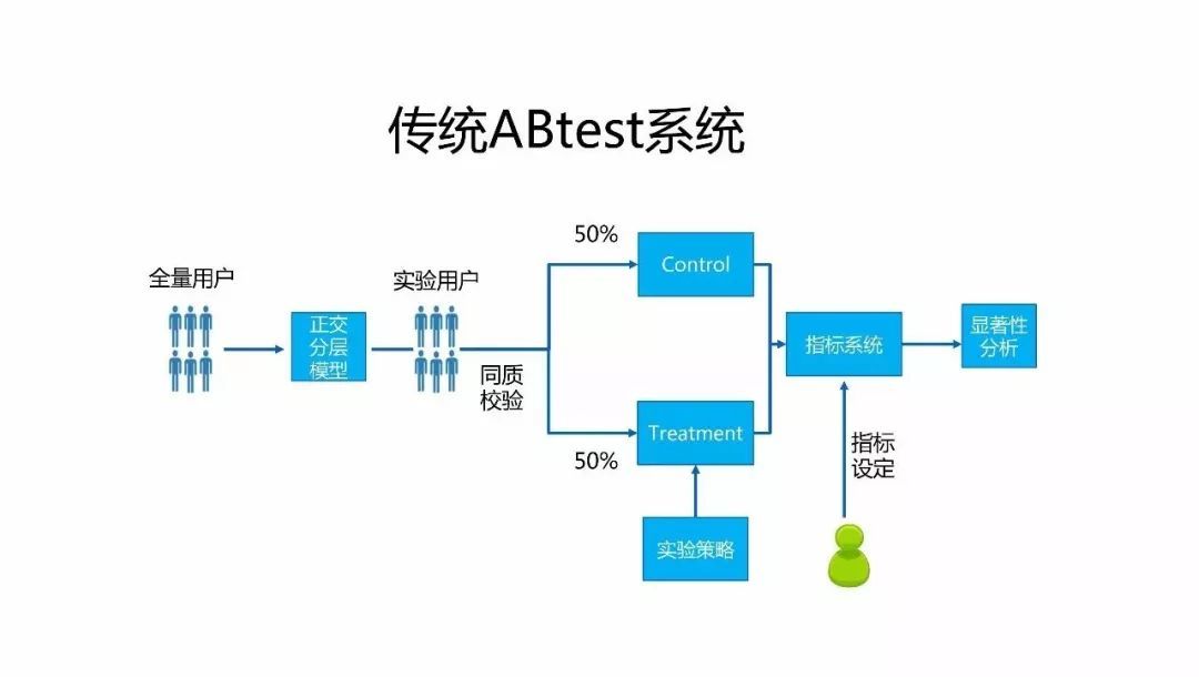 微信的机器学习与人工智能应用实践_java_20