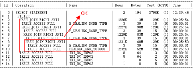 踩坑CBO，解决那些坑爹的SQL优化问题_SQL优化_26