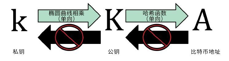 区块链背后的4大核心技术_java_02