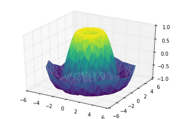 超全万字汇总！科研论文绘图实操干货！11 类 Matplotlib 图表，含代码_Python_13