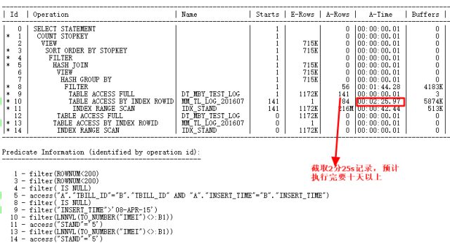 踩坑CBO，解决那些坑爹的SQL优化问题_SQL优化_11