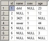 SQL Server函数之空值处理_SQL Server