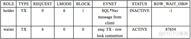 【转载】TX - row lock contention 的一些场景_ontention_09