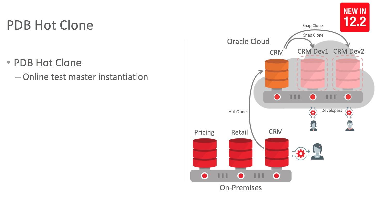 Oracle 12.2 新特性：在线PDB数据库克隆(Pluggable Hot Clone)_Oracle 12.2