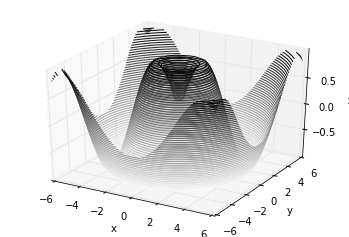 超全万字汇总！科研论文绘图实操干货！11 类 Matplotlib 图表，含代码_Python_08