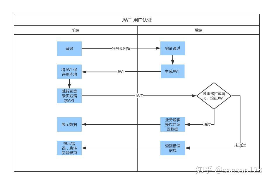 jwt的介绍和作用原理_jwt_02