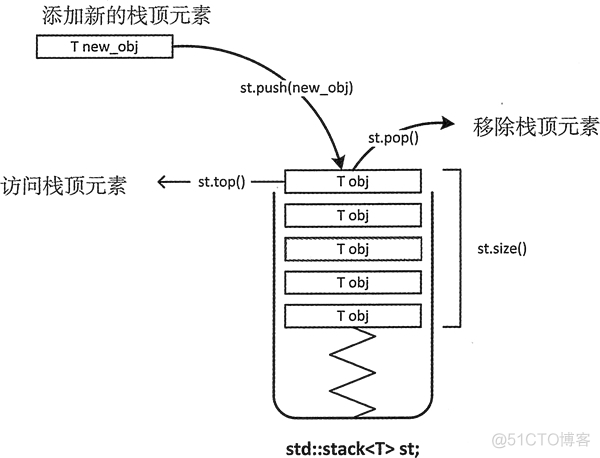 STL之容器适配器（stack，queue）_queue_03