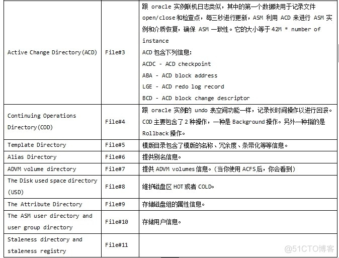 揭秘ASM磁盘头信息_ASM磁盘头_05