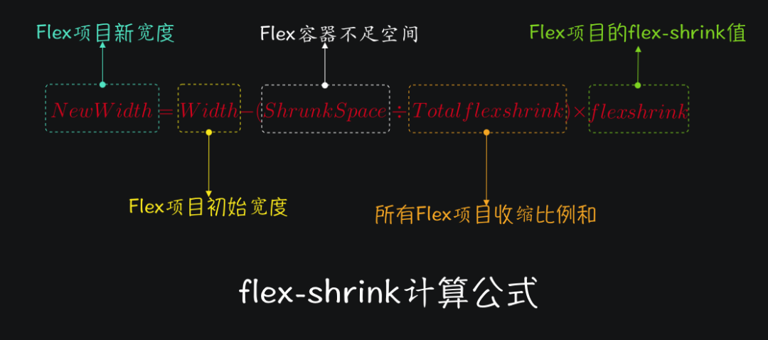 Flexbox布局中不为人知的细节_java_55