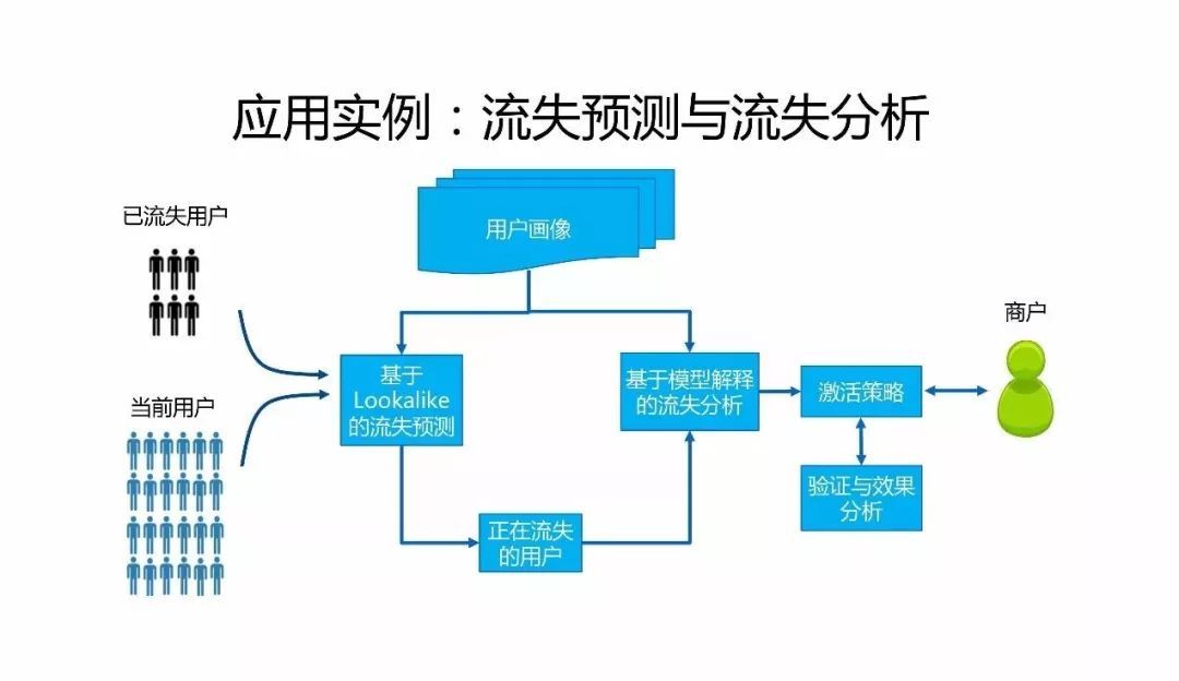 微信的机器学习与人工智能应用实践_java_13