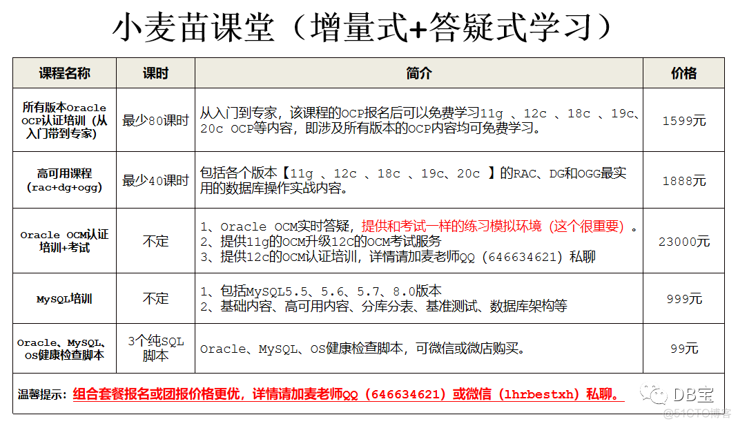 【DB笔试面试827】在Oracle中，ASH、AWR、ADDM、AWRDDRPT、AWRSQRPT有什么区别？_Oracle_06