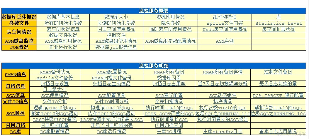 【加量不加价，提供只读脚本】小麦苗健康检查脚本说明（Oracle巡检脚本）_Oracle_02