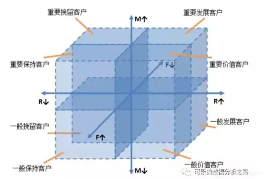 11种数据分析方法，别再说你不会了_Python_02