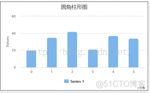 Highcharts实现圆角柱形图_Highcharts