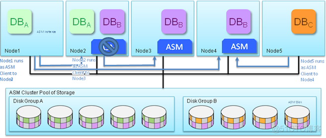 Oracle Flex ASM和Flex集群_Oracle Flex ASMFlex_03