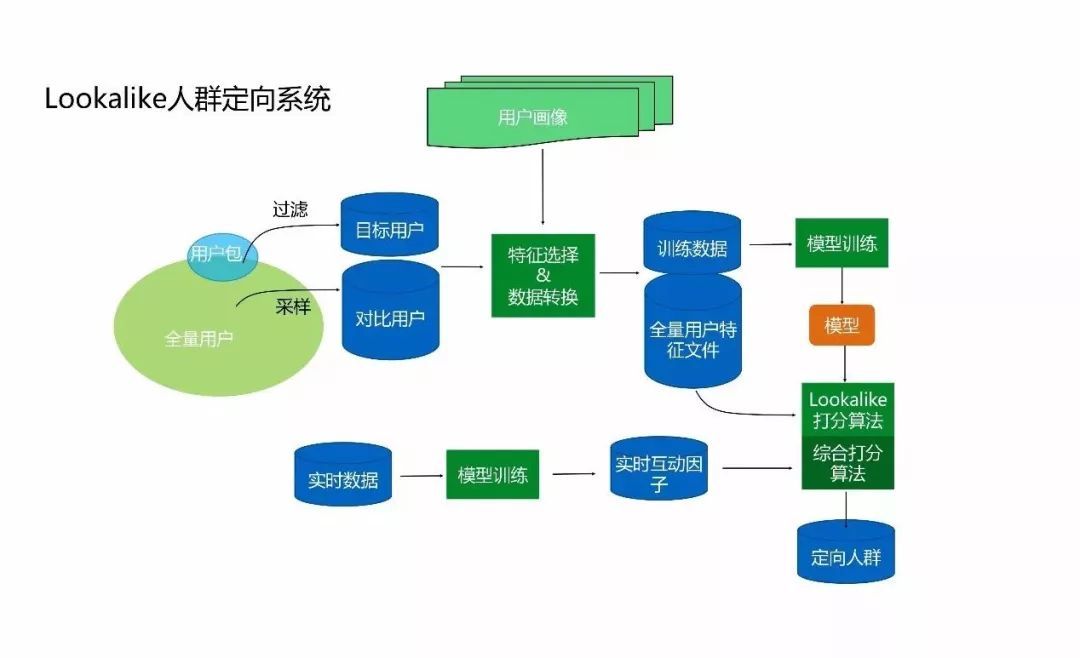 微信的机器学习与人工智能应用实践_java_11