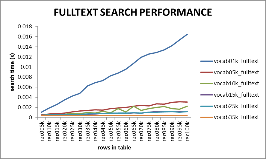 MySQL索引之全文索引（FULLTEXT）_MySQL_29