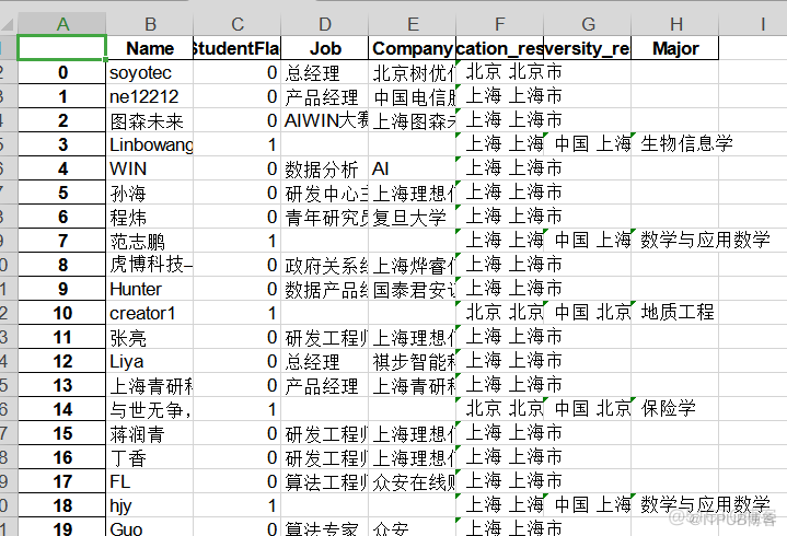 pandas处理json数据_json数据_07