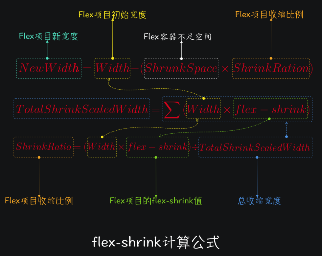 Flexbox布局中不为人知的细节_java_51