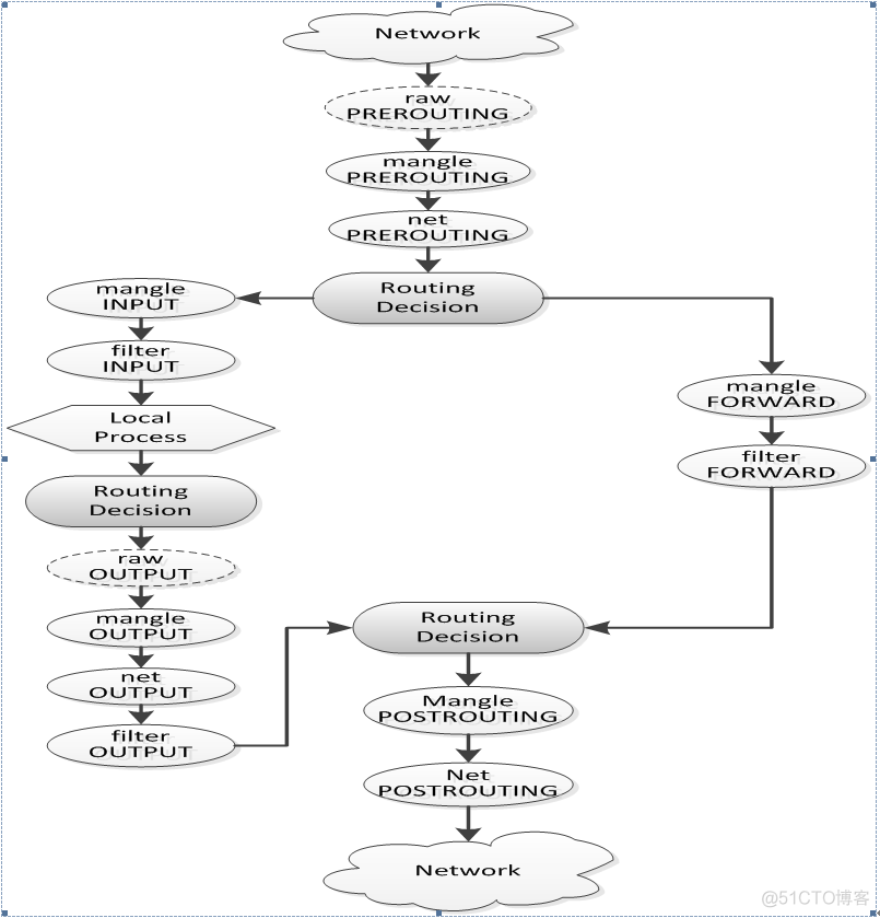 Iptables 规则用法小结_Iptables_05