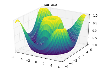 超全万字汇总！科研论文绘图实操干货！11 类 Matplotlib 图表，含代码_Python_11