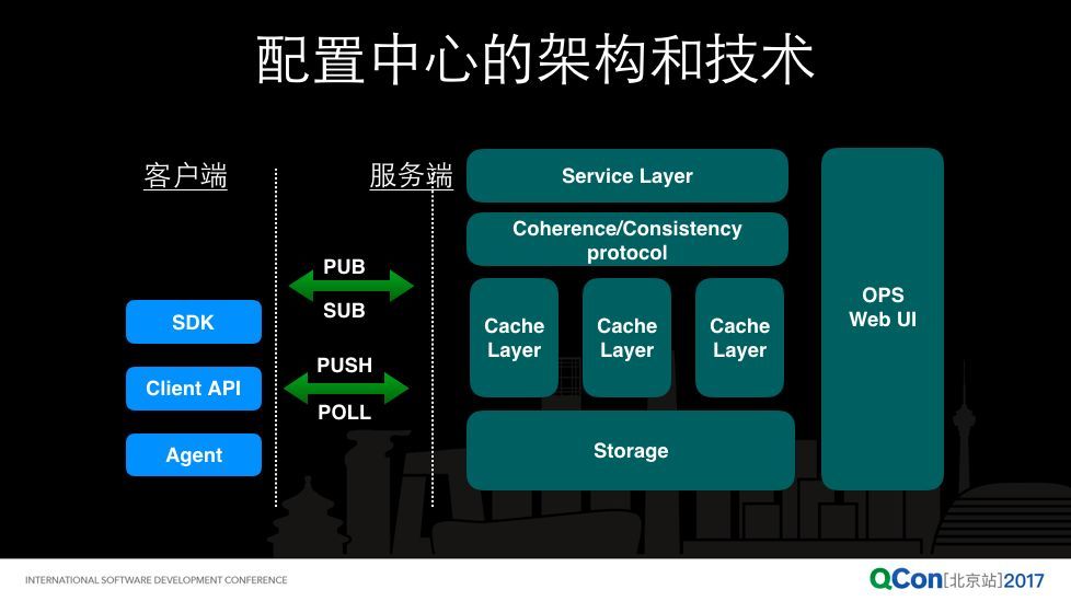 阿里巴巴微服务与配置中心技术实践之道_java_16