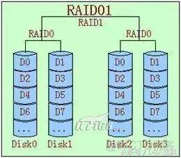 【存储】RAID 技术介绍和总结_RAID_08