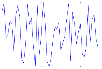 超全万字汇总！科研论文绘图实操干货！11 类 Matplotlib 图表，含代码_Python_03