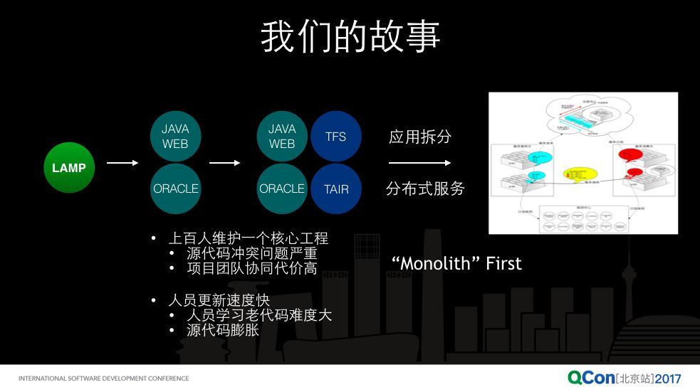 阿里巴巴微服务与配置中心技术实践之道_java_06