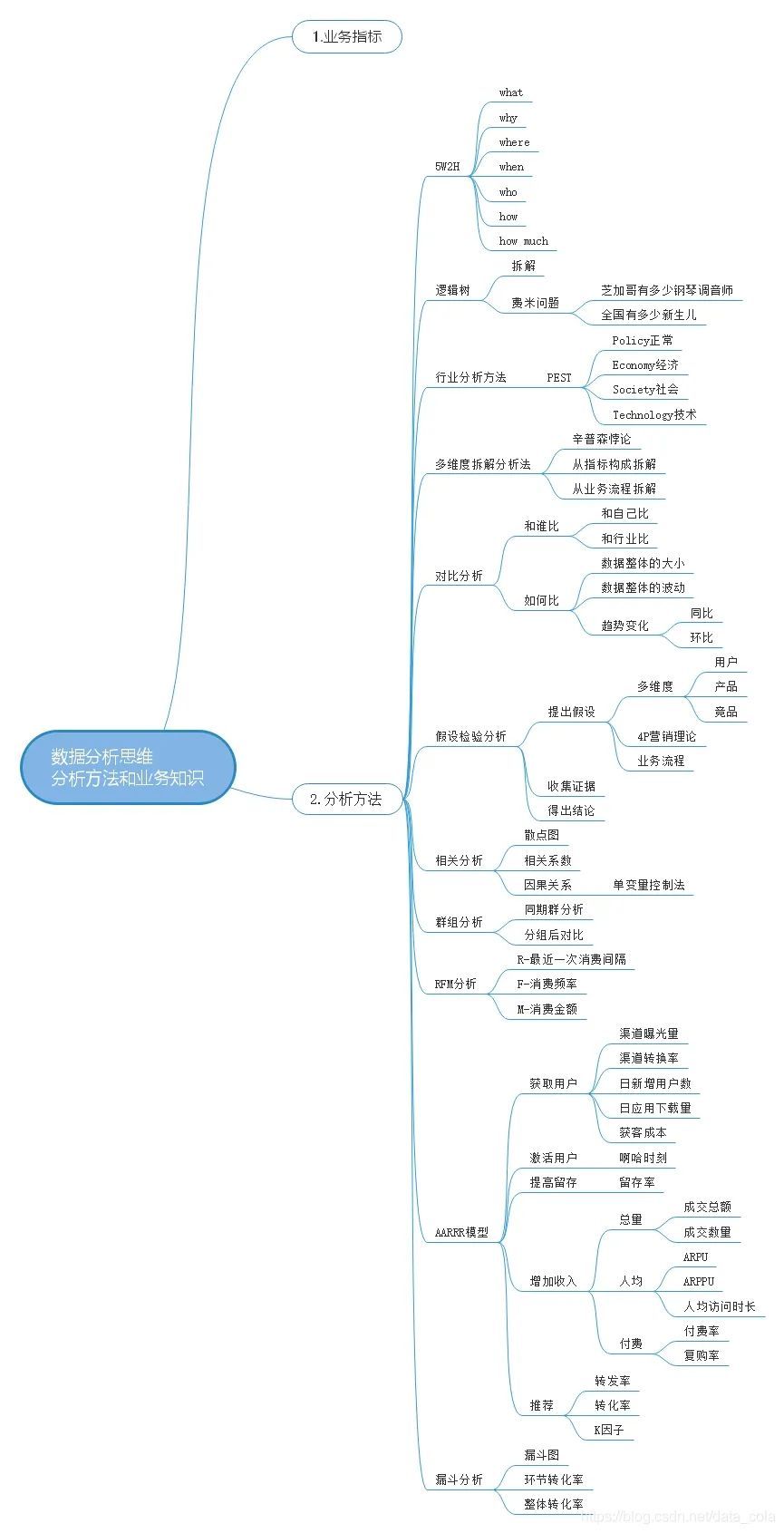 11种数据分析方法，别再说你不会了_Python