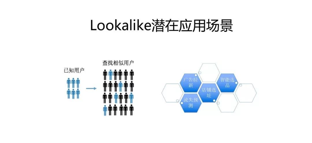 微信的机器学习与人工智能应用实践_java_10