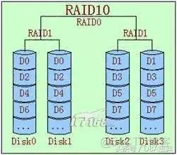 【存储】RAID 技术介绍和总结_RAID_09