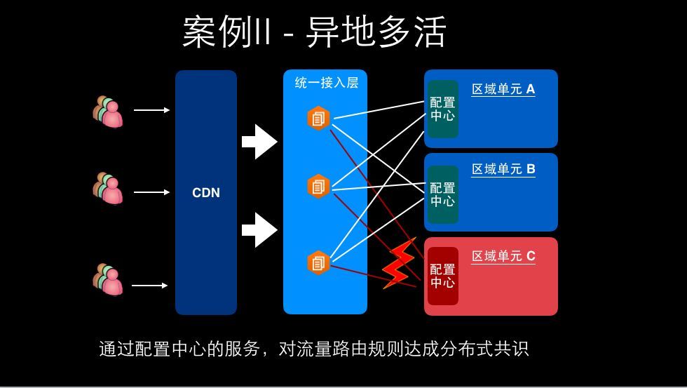 阿里巴巴微服务与配置中心技术实践之道_java_11