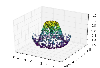 超全万字汇总！科研论文绘图实操干货！11 类 Matplotlib 图表，含代码_Python_12