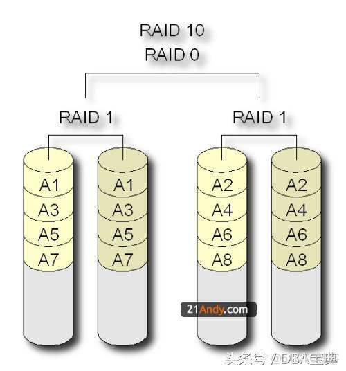 【存储】RAID 技术介绍和总结_RAID_13