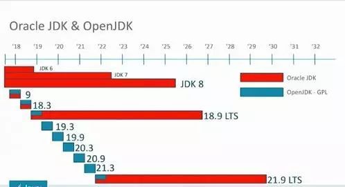 这次没跳票！Java 10正式发布，带来了这些新特性_java