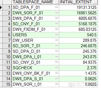 【数据泵】EXPDP导出表结构_EXPDP_02