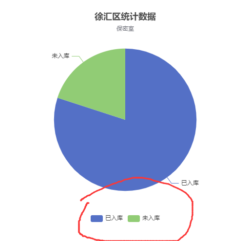 echarts 图例 legend 取消点击事件 ,图例图标不允许点击 selectedMode:false_selectedMode_02