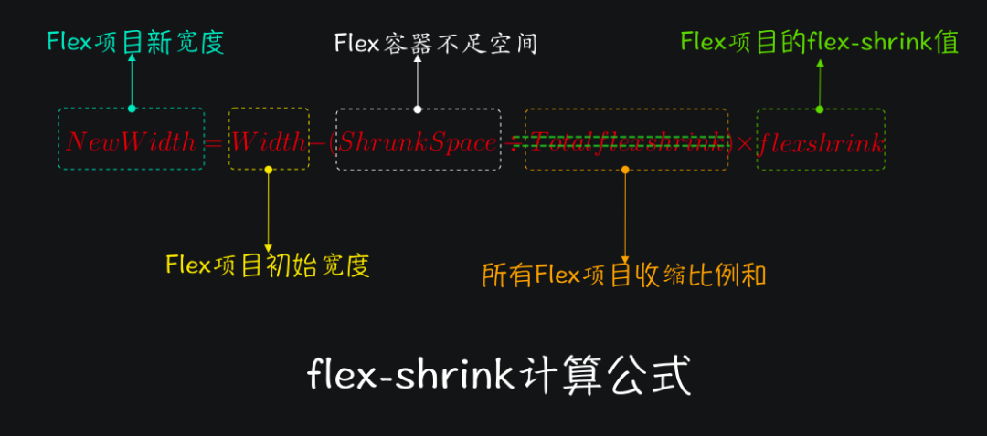 Flexbox布局中不为人知的细节_java_56