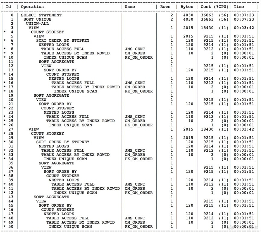 细致入微 | 让 SQL 优化再多飞一会儿_SQL 优化_04