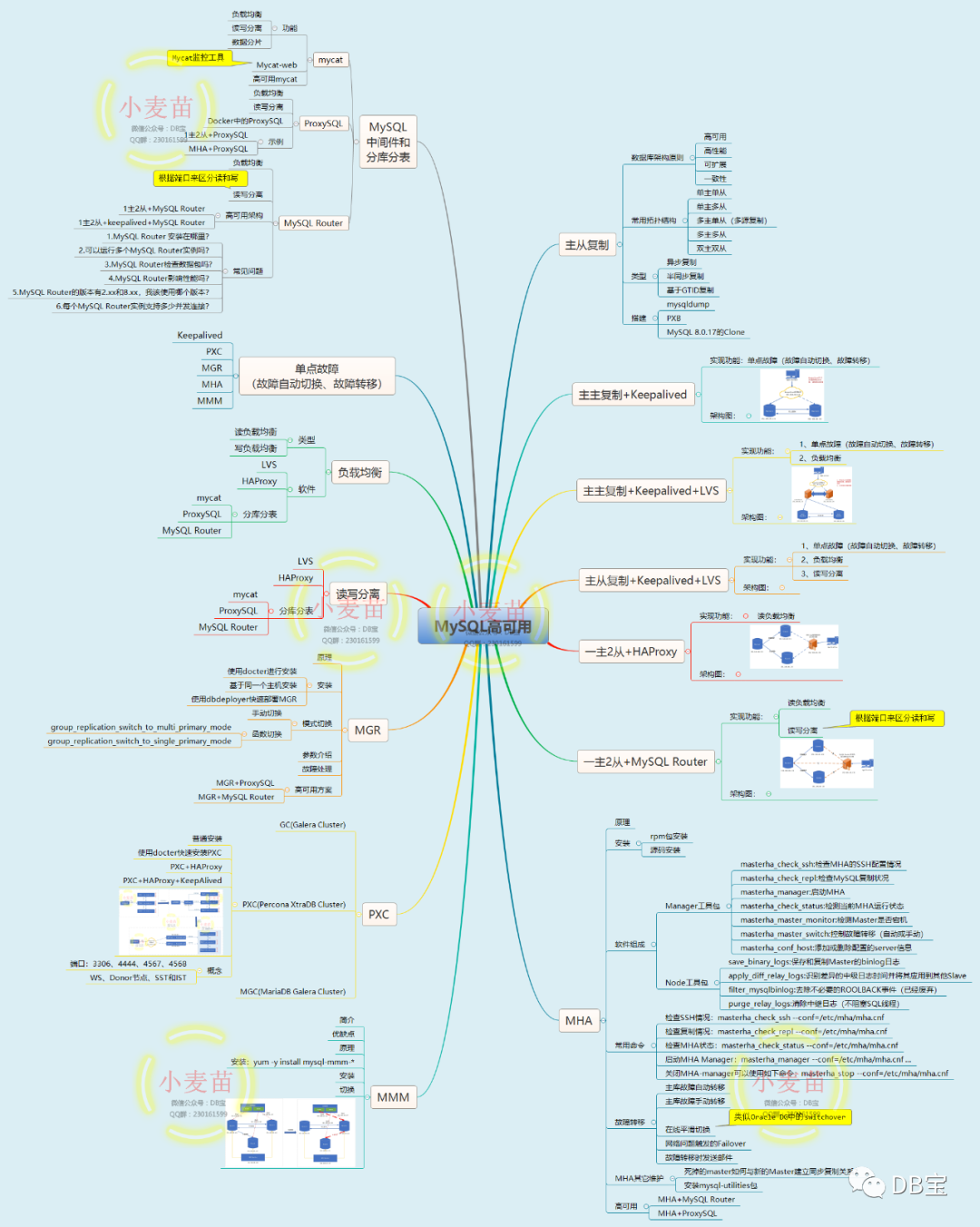 小麦苗MySQL DBA培训第1期进行中..._Mysql_05