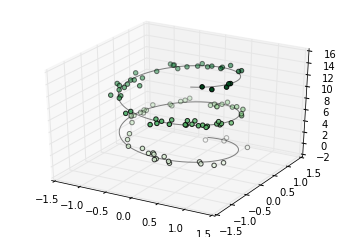 超全万字汇总！科研论文绘图实操干货！11 类 Matplotlib 图表，含代码_Python_07